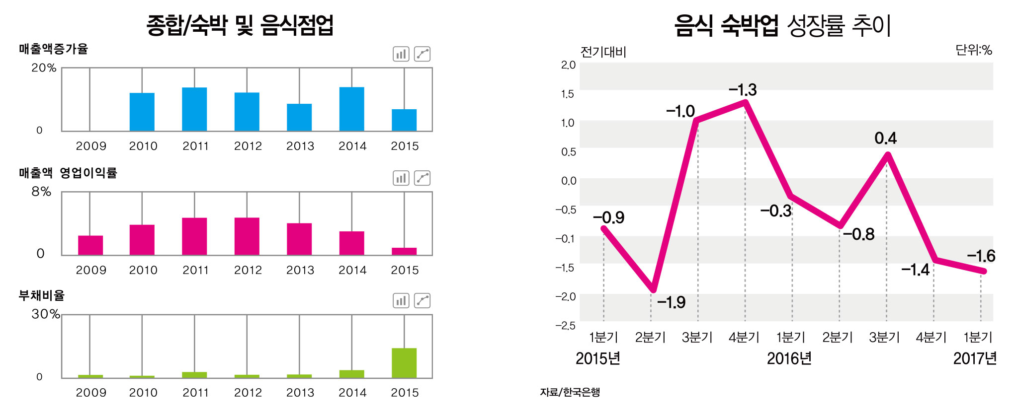 숙박뉴스_숙박업대출.jpg