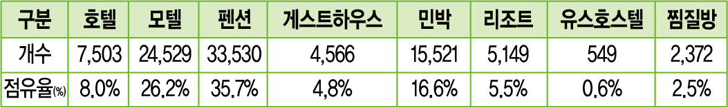 1806_이길원_표3.png